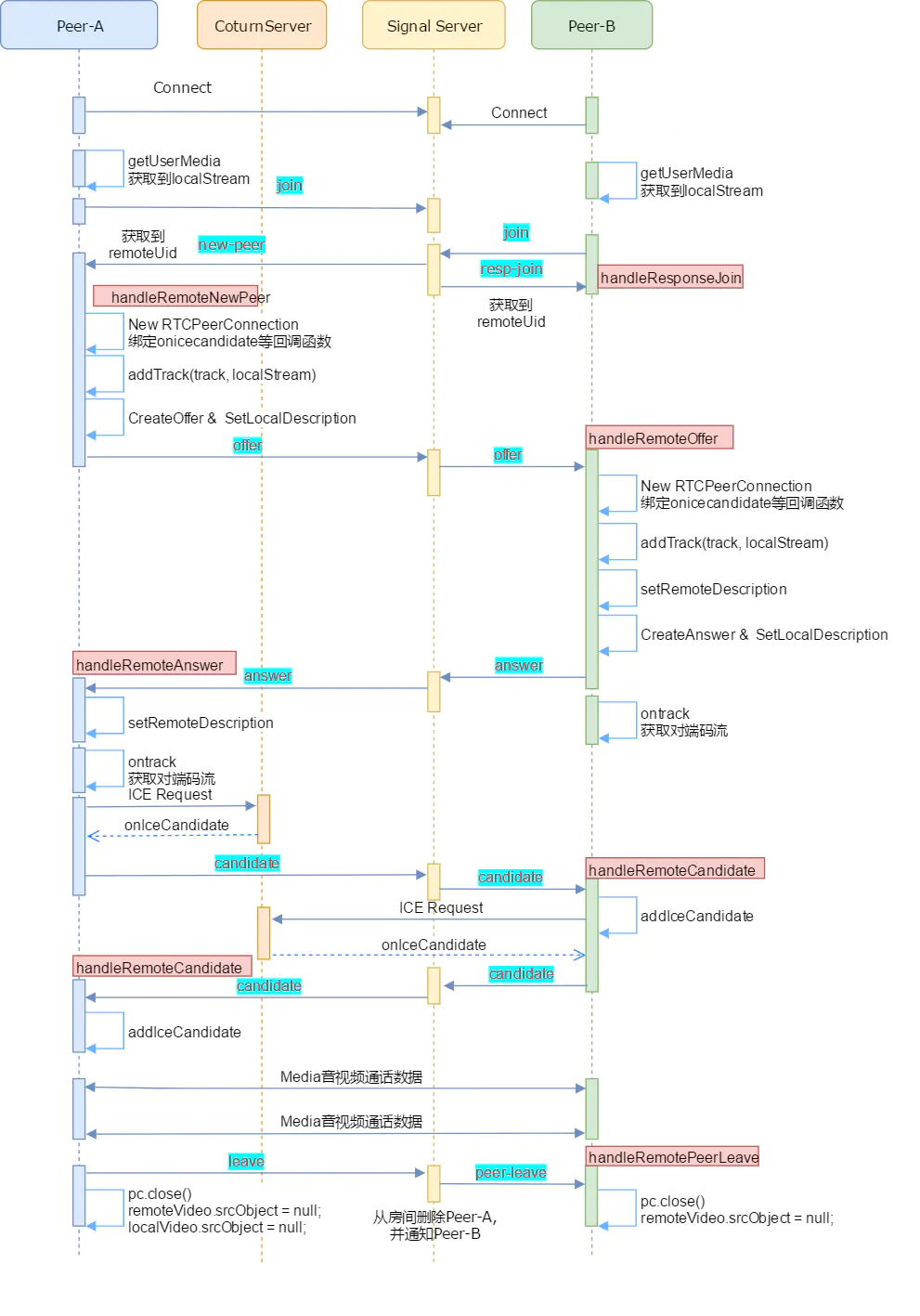 webrtc.png