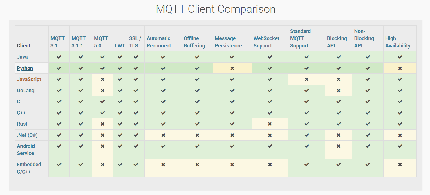 mqtt1.png